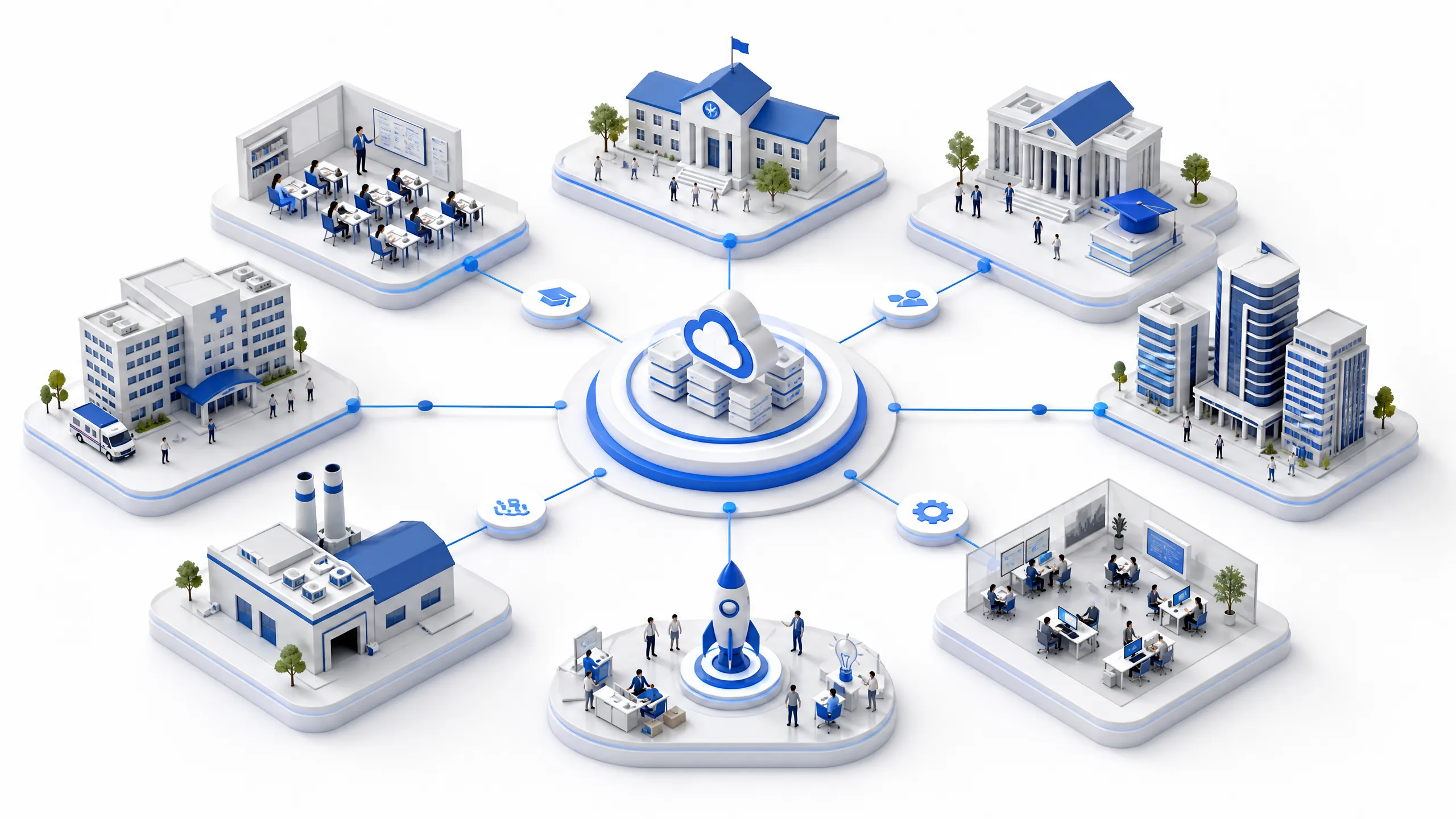 Target Industries Served Network