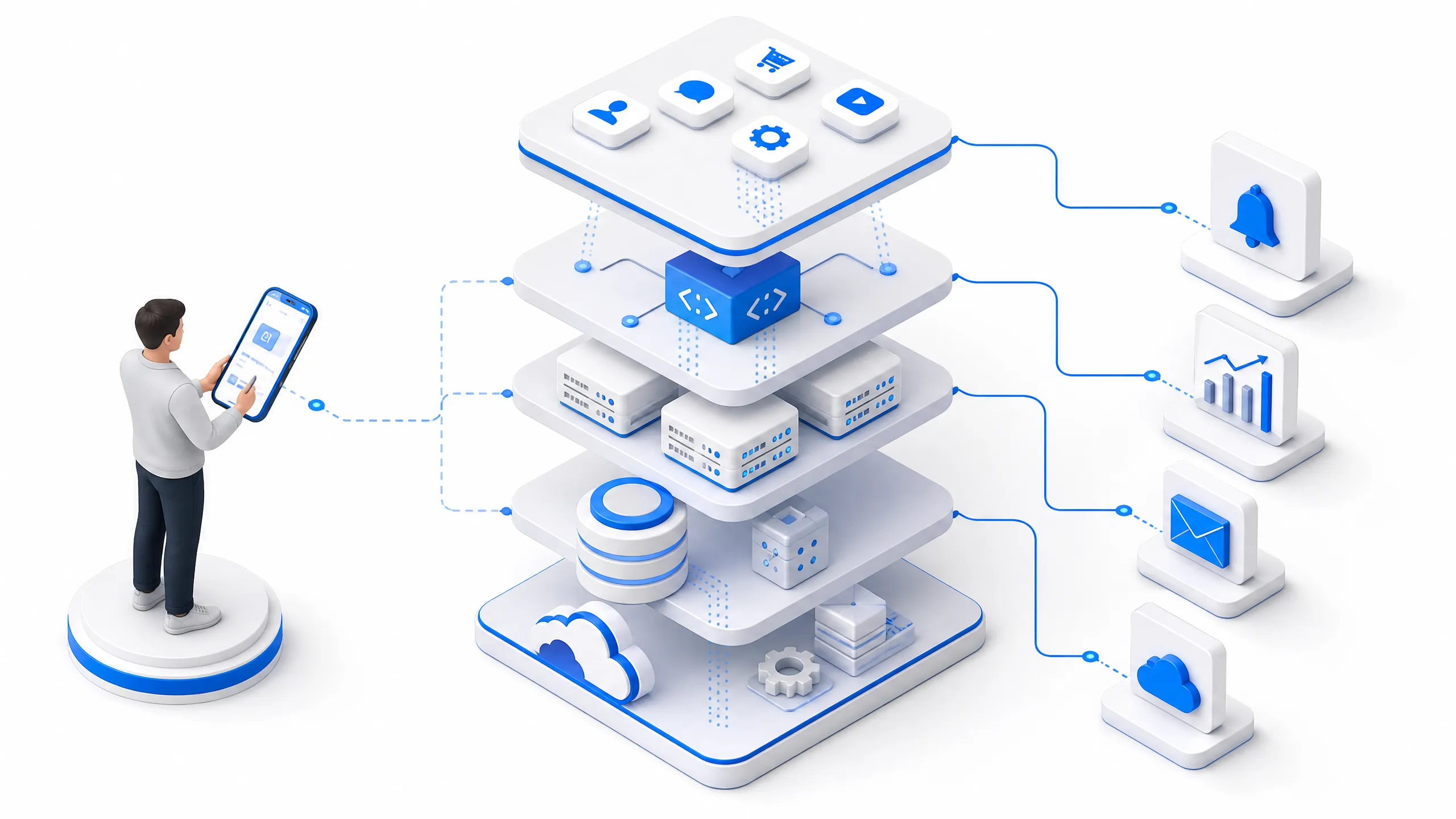 Mobile App Ecosystem