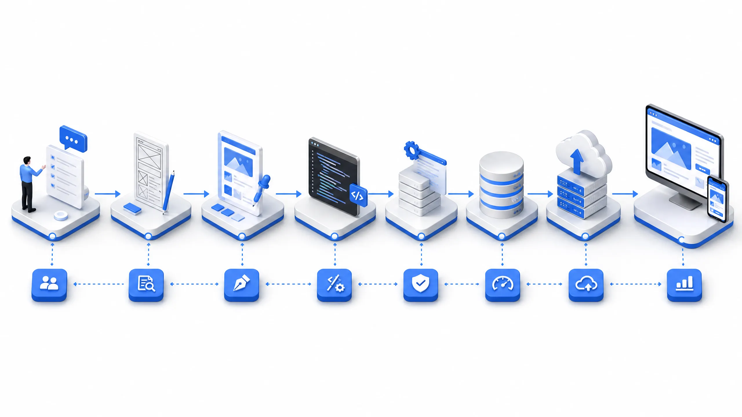 Website Development Workflow